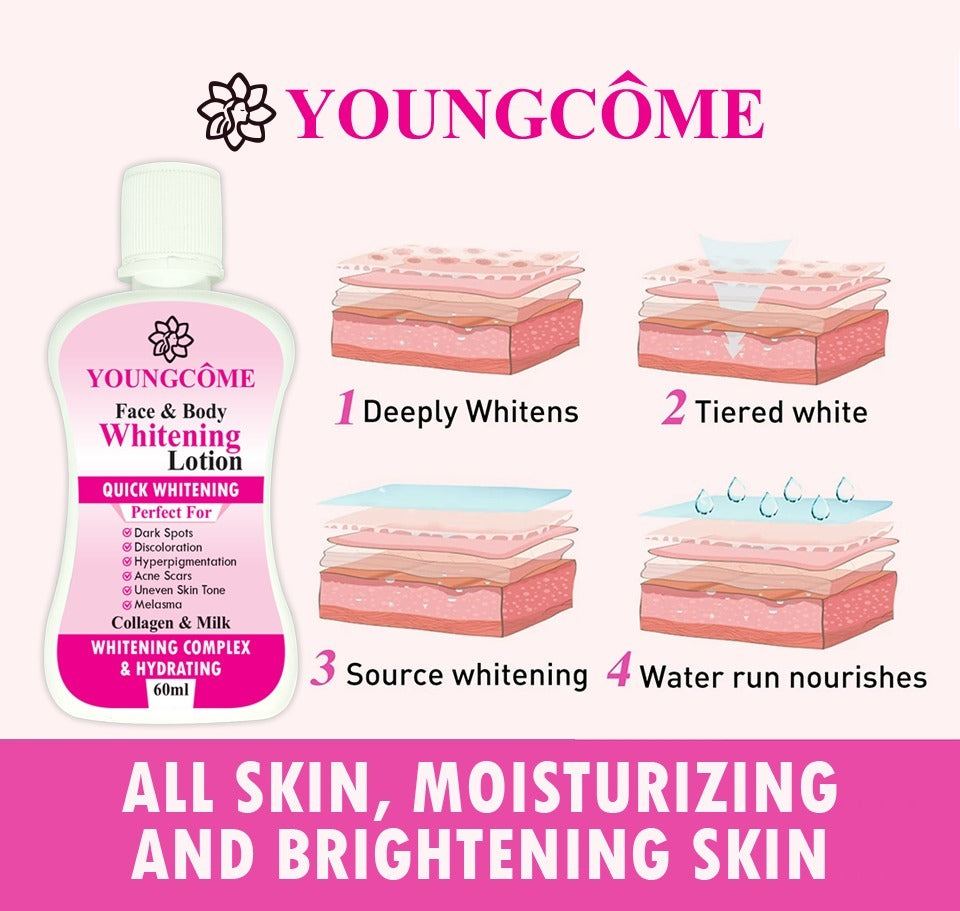 YOUNGCOME 60ml Intensive Body Whitening Lotion β Underarm & Private Part Brightening Cream | pH Balancing & Odor Eliminating Formula for All Skin Types